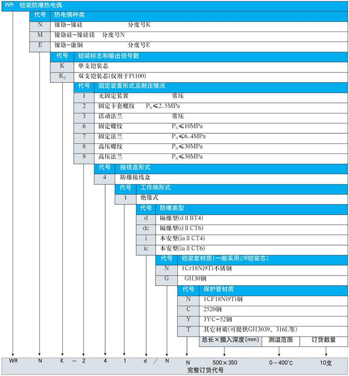 防爆热电阻规格选型表