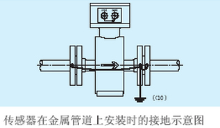 供水流量计传感器在金属管道上接地示意图