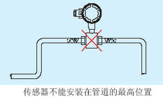 供水流量计不能安装管道*高处示意图