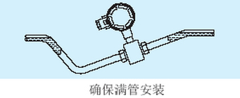 氨水流量计满管正确安装图