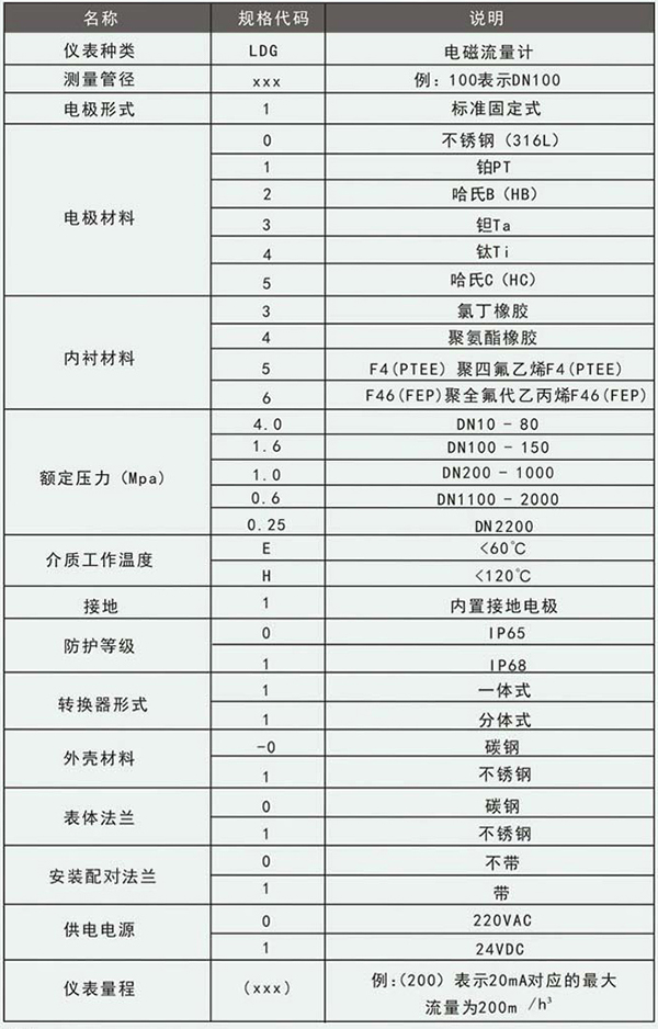 dn350电磁流量计规格选型表