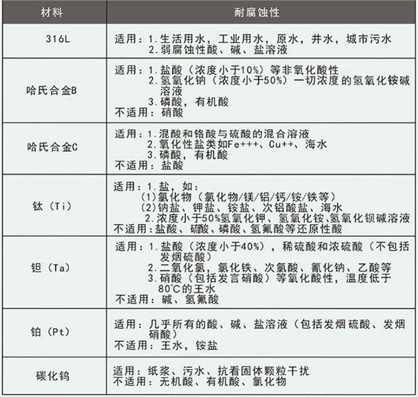 纯净水流量计电*材料选型表