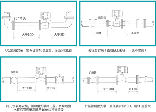 dn1000电磁流量计安装示意图