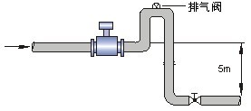 水电磁流量计安装方式四