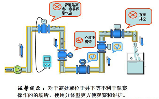 电池供电电磁流量计安装注意事项