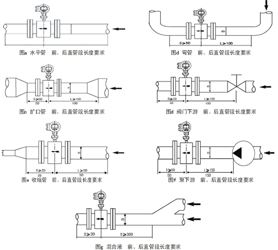 砂泥浆流量计直管段安装示意图