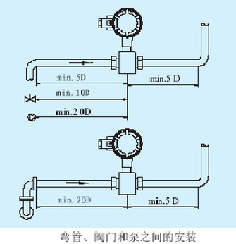 砂浆流量计弯管阀门与泵之间安装示意图