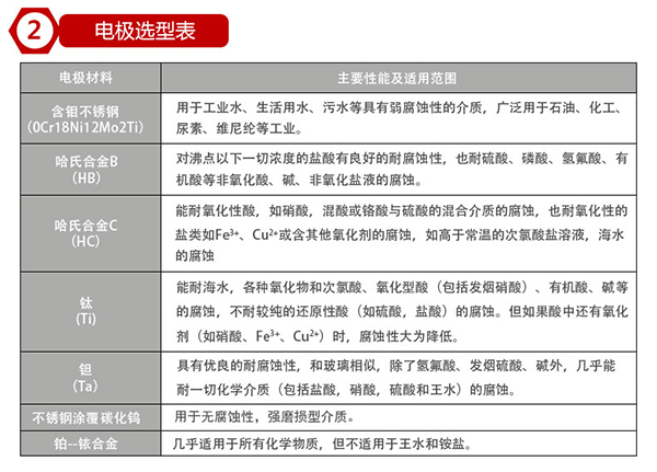 井水流量计电*材料选型表