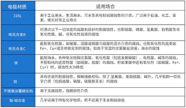 耐腐蚀流量计衬里材料选型表