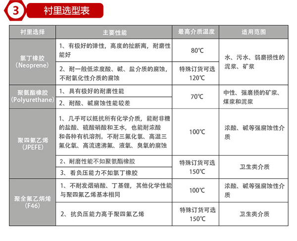 电磁水流量计衬里材料选型表