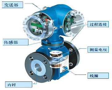 dn500电磁流量计结构图