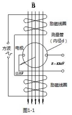 液氨流量计工作原理图