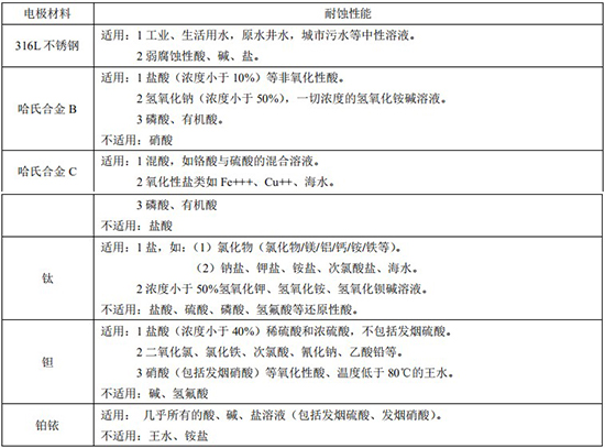 液氨流量计电*材料对照表