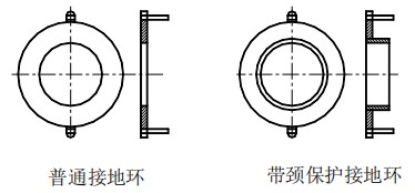 液氨流量计接地环选择图