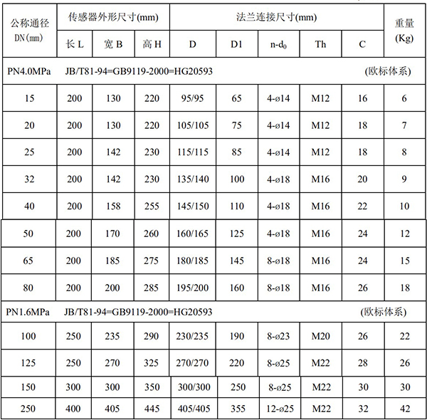 液氨流量计尺寸对照表一