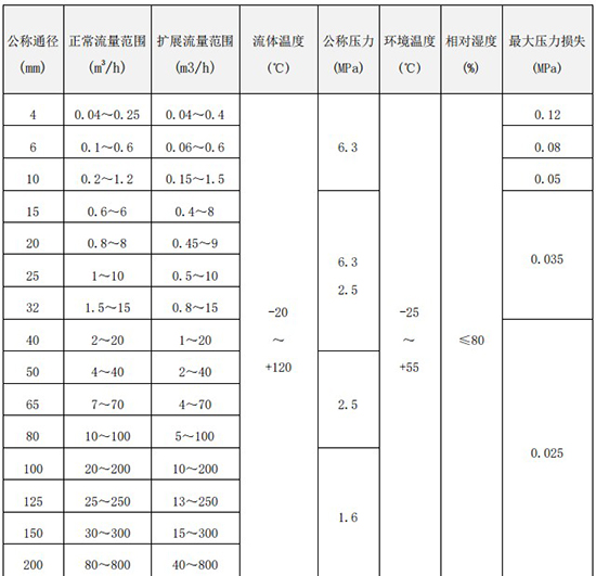 乙醇流量计口径流量范围对照表