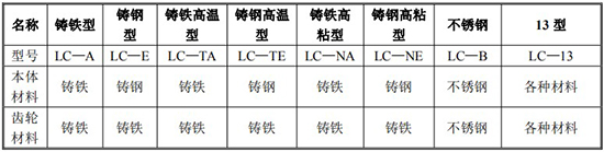 液体容积式流量计规格型号材质表