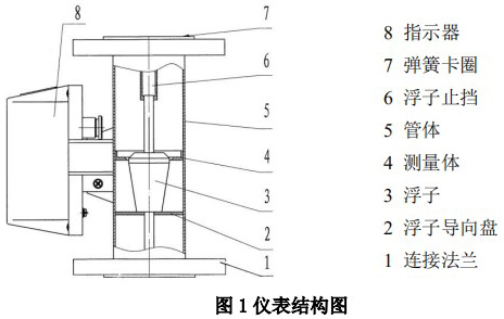 耐腐蚀转子流量计结构图