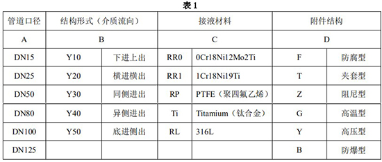 耐腐蚀转子流量计选型参数表