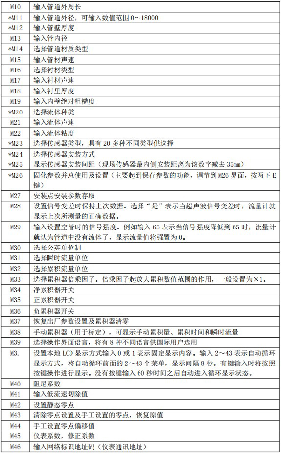 防腐型超声波流量计菜单对照表二