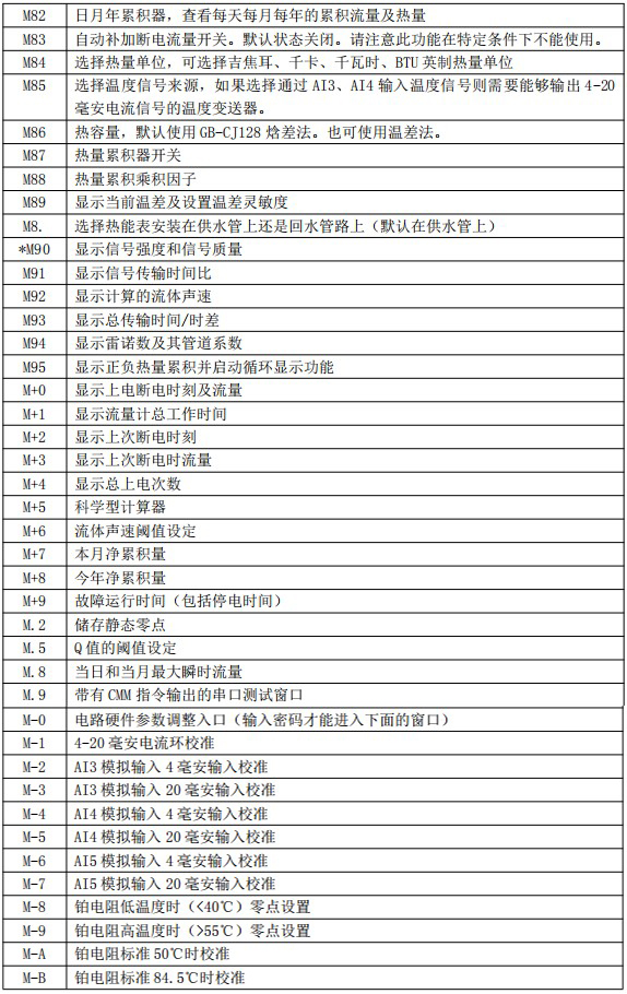 防腐型超声波流量计菜单对照表四