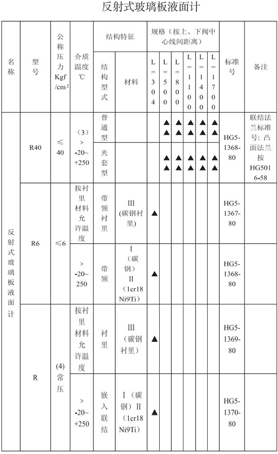 反射式防腐型玻璃转子流量计技术参数对照表