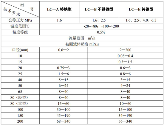 沥青流量计技术参数表