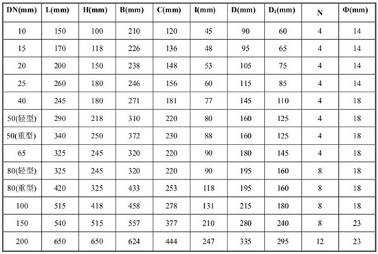 沥青流量计尺寸对照表