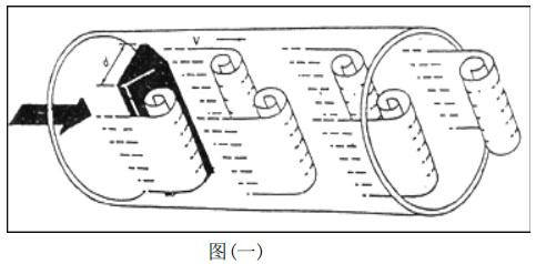 供暖管道流量计工作原理图