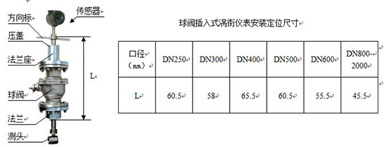 供暖管道流量计插入式外形尺寸图