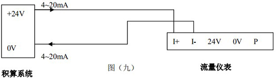 供暖管道流量计4-20mA两线制接线图