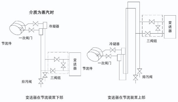 液体孔板流量计蒸汽安装示意图一