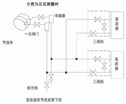 液体孔板流量计蒸汽安装示意图二