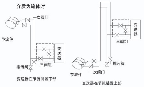 液体孔板流量计介质为流体安装示意图