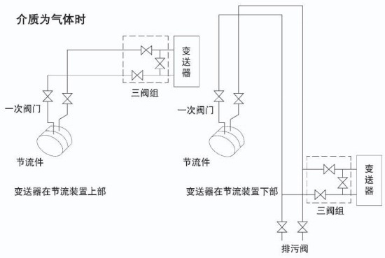 液体孔板流量计介质为气体安装示意图