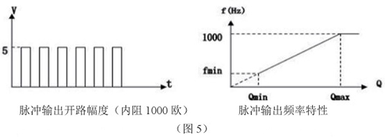 低温液体流量计脉冲输出特性图