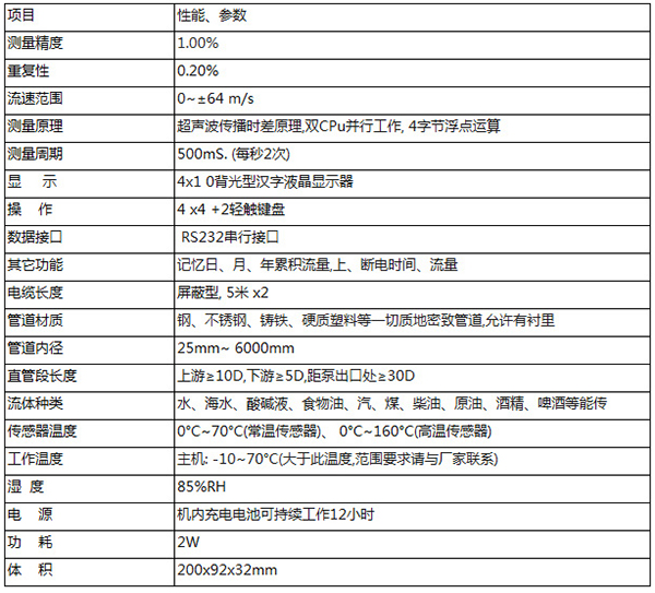 手持式超声波流量计技术参数对照表