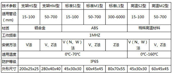 手持式超声波流量计传感器类型图