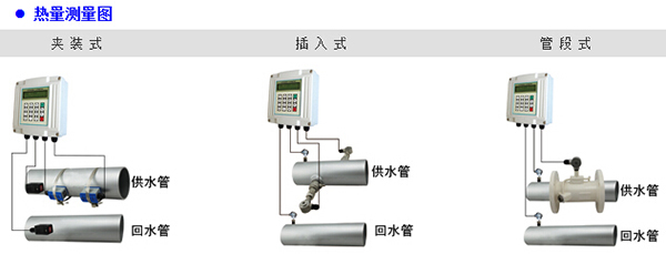 插入式超声波流量计产品分类图