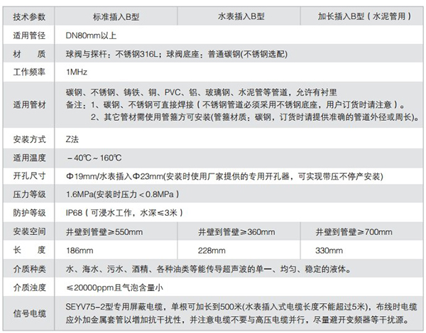 插入式超声波流量计技术参数对照表