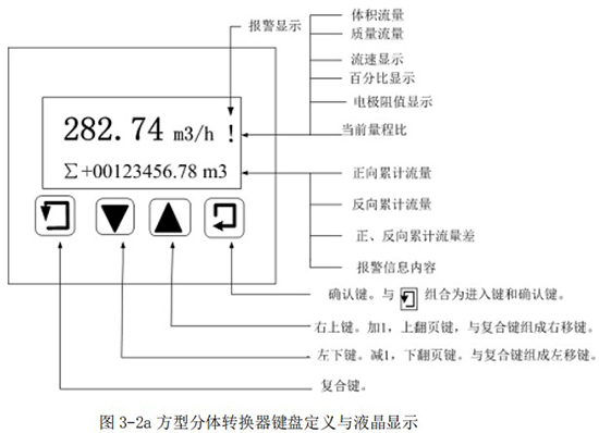 方型分体转换器键盘定义与液晶显示